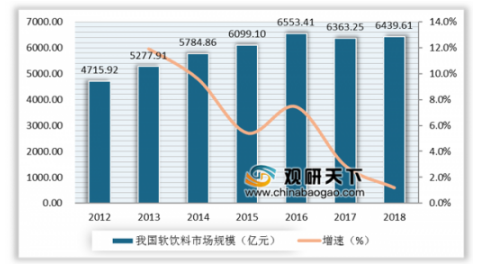 浅谈可口可乐的营销策略分析