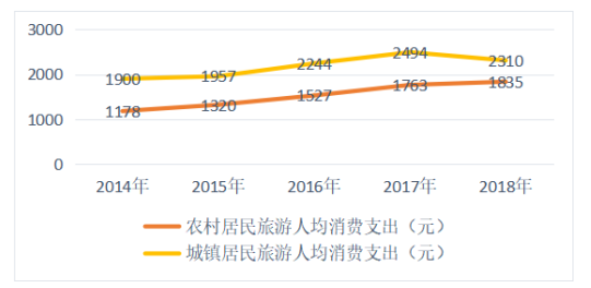 浅析梅州市旅游服务贸易发展现状及对策建议