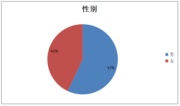 “联动云”共享汽车的营销策略研究
