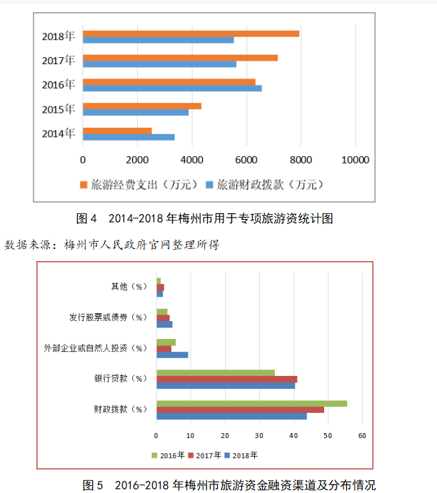 浅析梅州市旅游服务贸易发展现状及对策建议