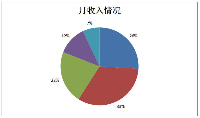 “联动云”共享汽车的营销策略研究