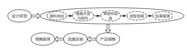 浅析汕头市澄海区玩具产业的发展现状、问题及对策