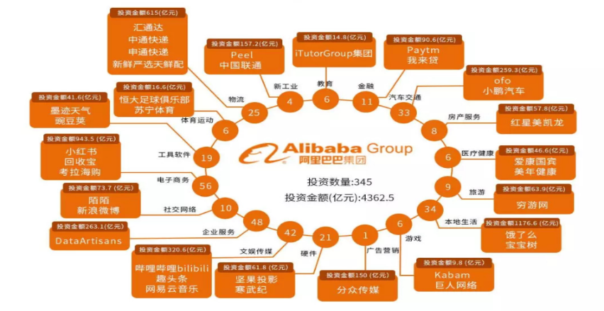 大数据时代下企业财务管理发展道路探究——以阿里巴巴为例