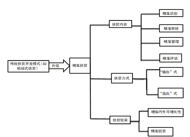 浅析韶关市农村金融服务业的现状、问题及对策