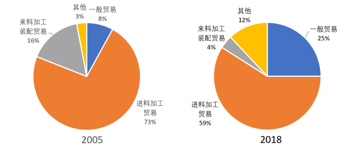 浅析深圳电子产品出口发展的问题及对策