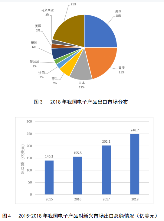 浅析深圳电子产品出口发展的问题及对策