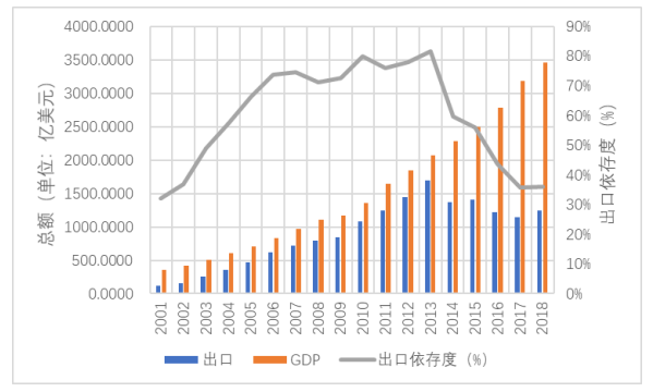 浅析深圳电子产品出口发展的问题及对策
