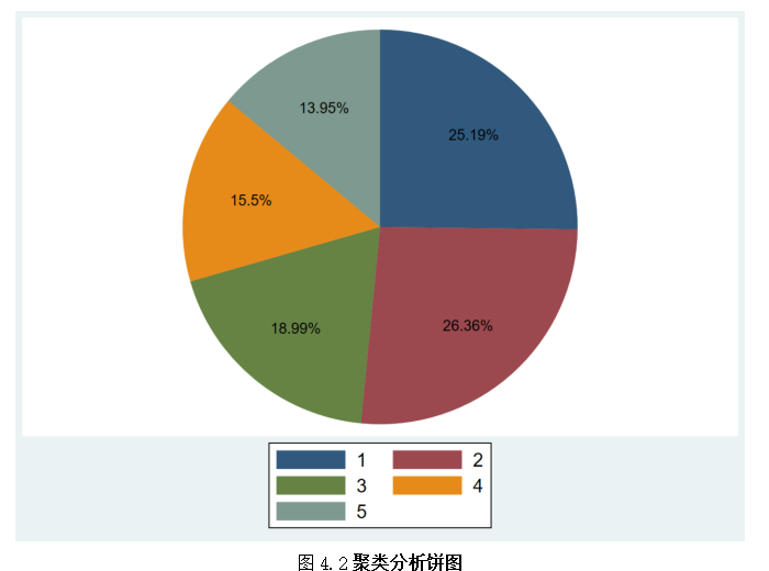不同投资策略视角下我国对冲基金绩效评价分析