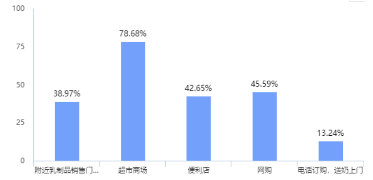 蒙牛乳业绿色营销策略研究