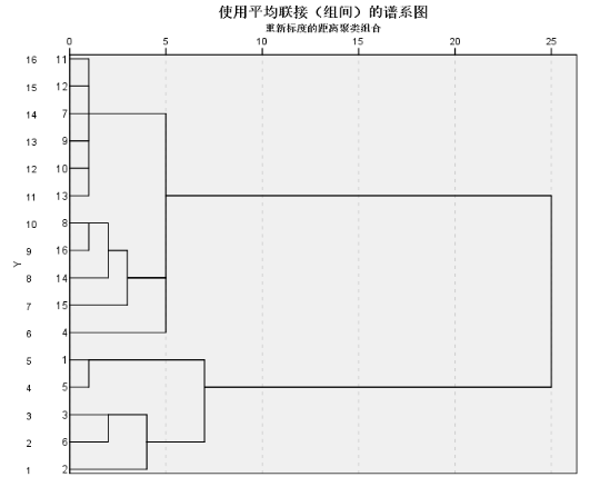 北京市新型城镇化发展水平研究