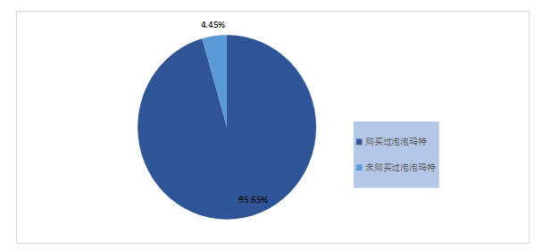 泡泡玛特的盲盒营销策略研究——以中山市大学生为例