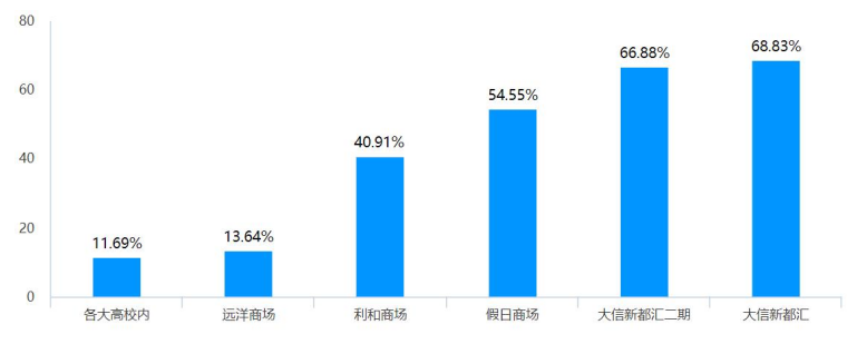 泡泡玛特的盲盒营销策略研究——以中山市大学生为例