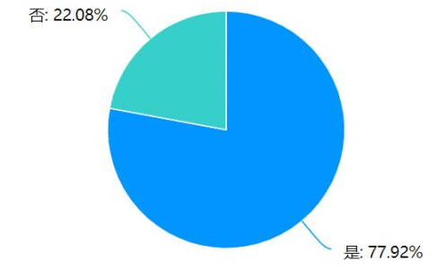 泡泡玛特的盲盒营销策略研究——以中山市大学生为例
