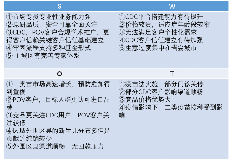 沛儿13价疫苗广州市场营销策略研究