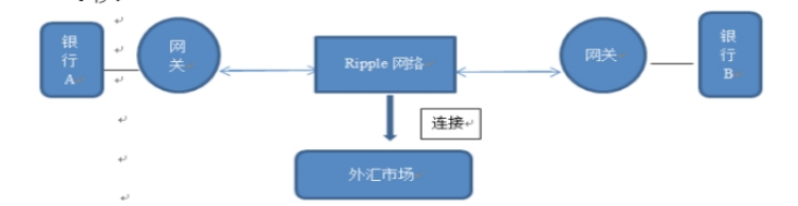 区块链技术在跨境支付领域的应用研究