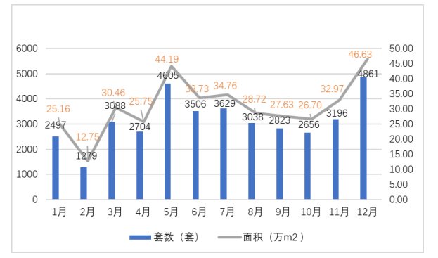 浅析深圳市房地产市场发展现状及对策