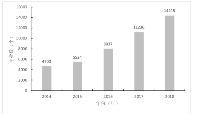 浅析深圳市高新技术产业发展现状