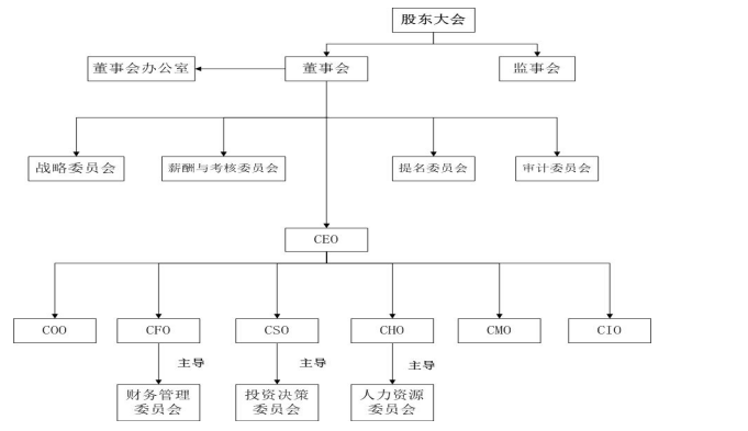 浅析顺丰速运的经营现状、问题及对策