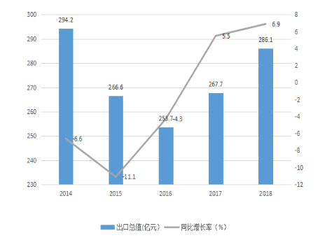 浅析温州皮鞋出口现状、问题及对策