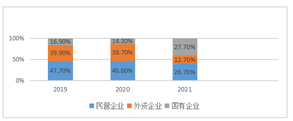 中国的货物贸易对人民币“双循环”的影响机制研究