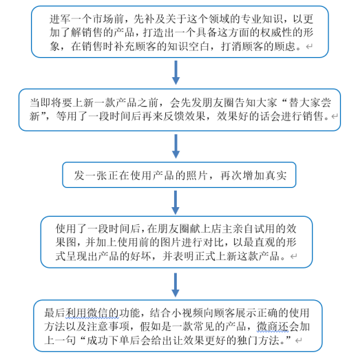 社交电商的营销模式研究---以微信中的个人微商为例