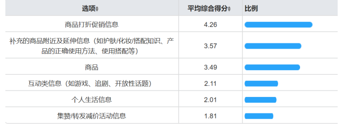 社交电商的营销模式研究---以微信中的个人微商为例