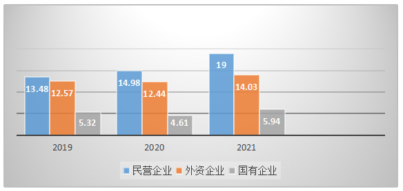 中国的货物贸易对人民币“双循环”的影响机制研究