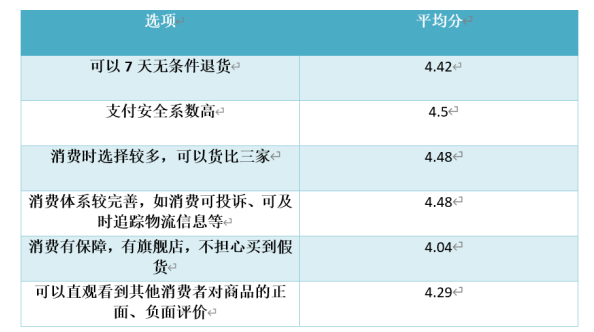 社交电商的营销模式研究---以微信中的个人微商为例