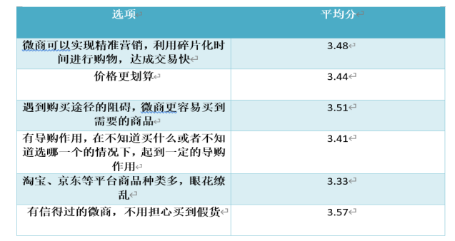 社交电商的营销模式研究---以微信中的个人微商为例