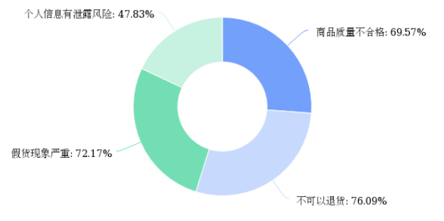 社交电商的营销模式研究---以微信中的个人微商为例