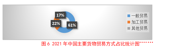 中国的货物贸易对人民币“双循环”的影响机制研究