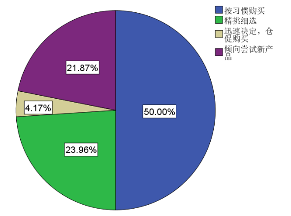 深圳市日式快餐的消费偏好调查
