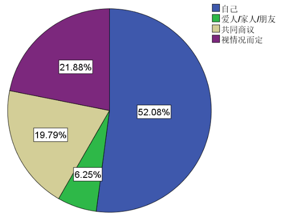深圳市日式快餐的消费偏好调查