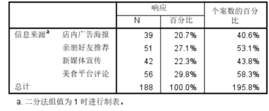 深圳市日式快餐的消费偏好调查