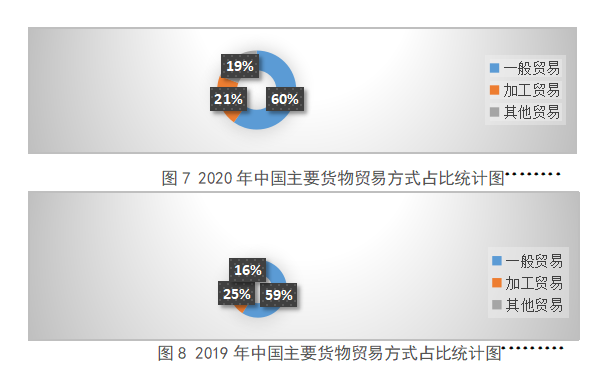 中国的货物贸易对人民币“双循环”的影响机制研究
