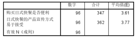 深圳市日式快餐的消费偏好调查