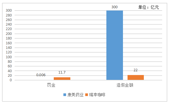 内部控制视角的财务舞弊案例研究 —以康美药业为例