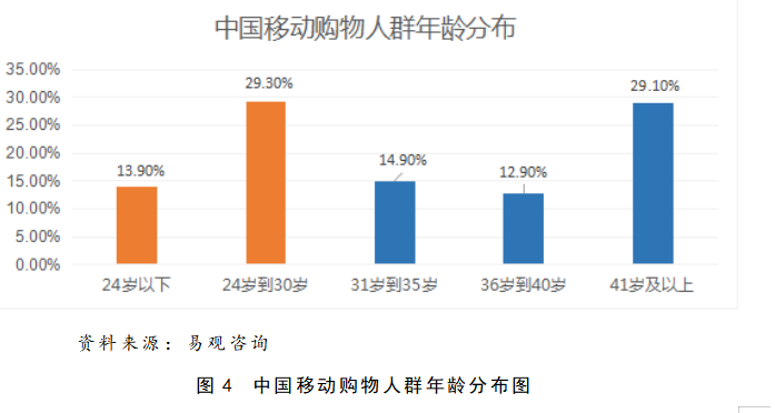 浅析小红书社区电商平台发展现状问题及对策