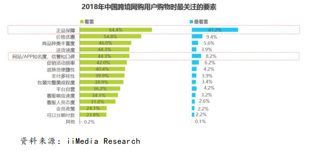 浅析小红书社区电商平台发展现状问题及对策
