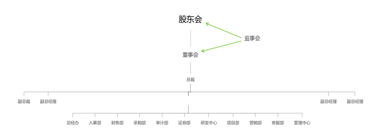 内部控制视角的财务舞弊案例研究 —以康美药业为例