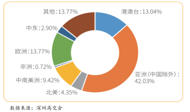 浅析粤港澳大湾区背景下深圳高新 技术产品出口问题及对策