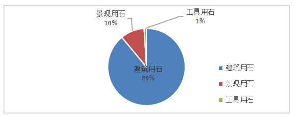 浅析东伟城有限公司石材有限公司石材出口的问题与对策