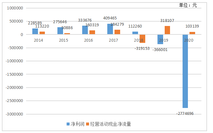 内部控制视角的财务舞弊案例研究 —以康美药业为例