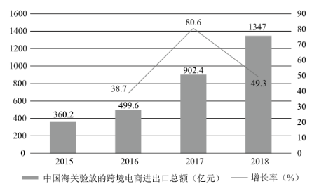 浅析中国邮政集团跨境电商物流发展存在的问题及对策