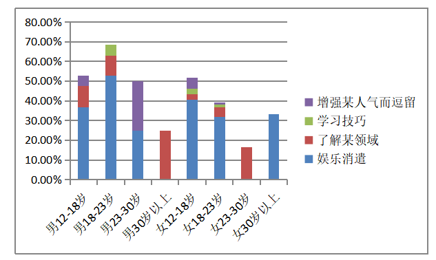 探究自媒体下的网红经济