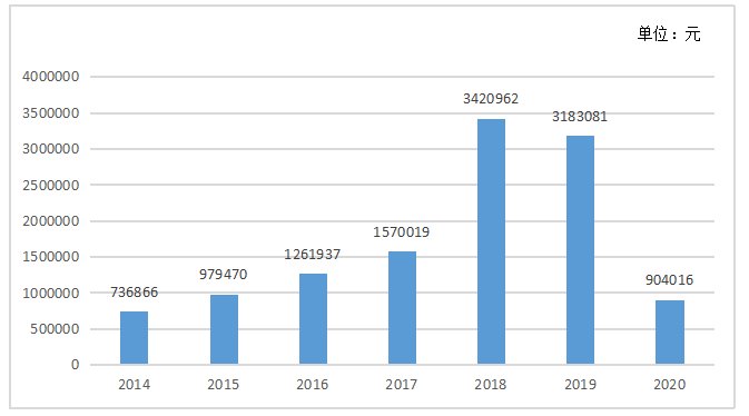 内部控制视角的财务舞弊案例研究 —以康美药业为例