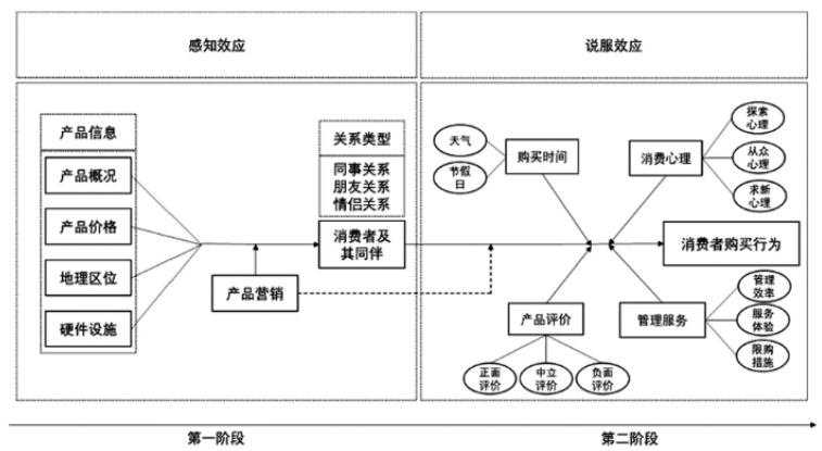 探究自媒体下的网红经济