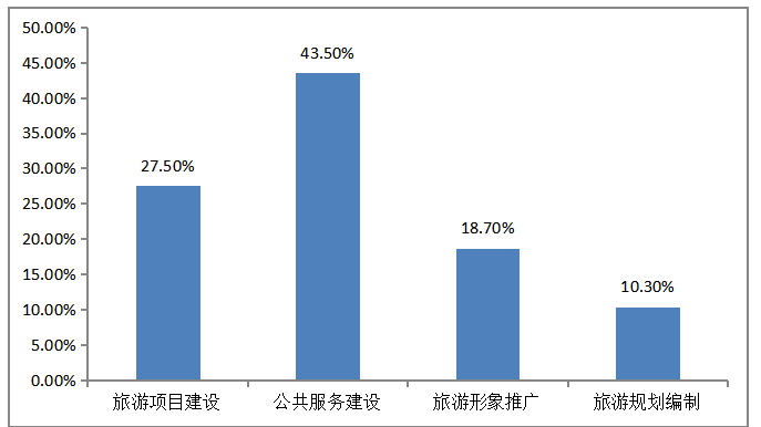 浅析重庆市旅游服务贸易发展现状与对策