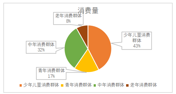 球鞋文化背景下的A货球鞋贸易现状分析及对策建议
