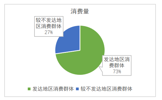 球鞋文化背景下的A货球鞋贸易现状分析及对策建议